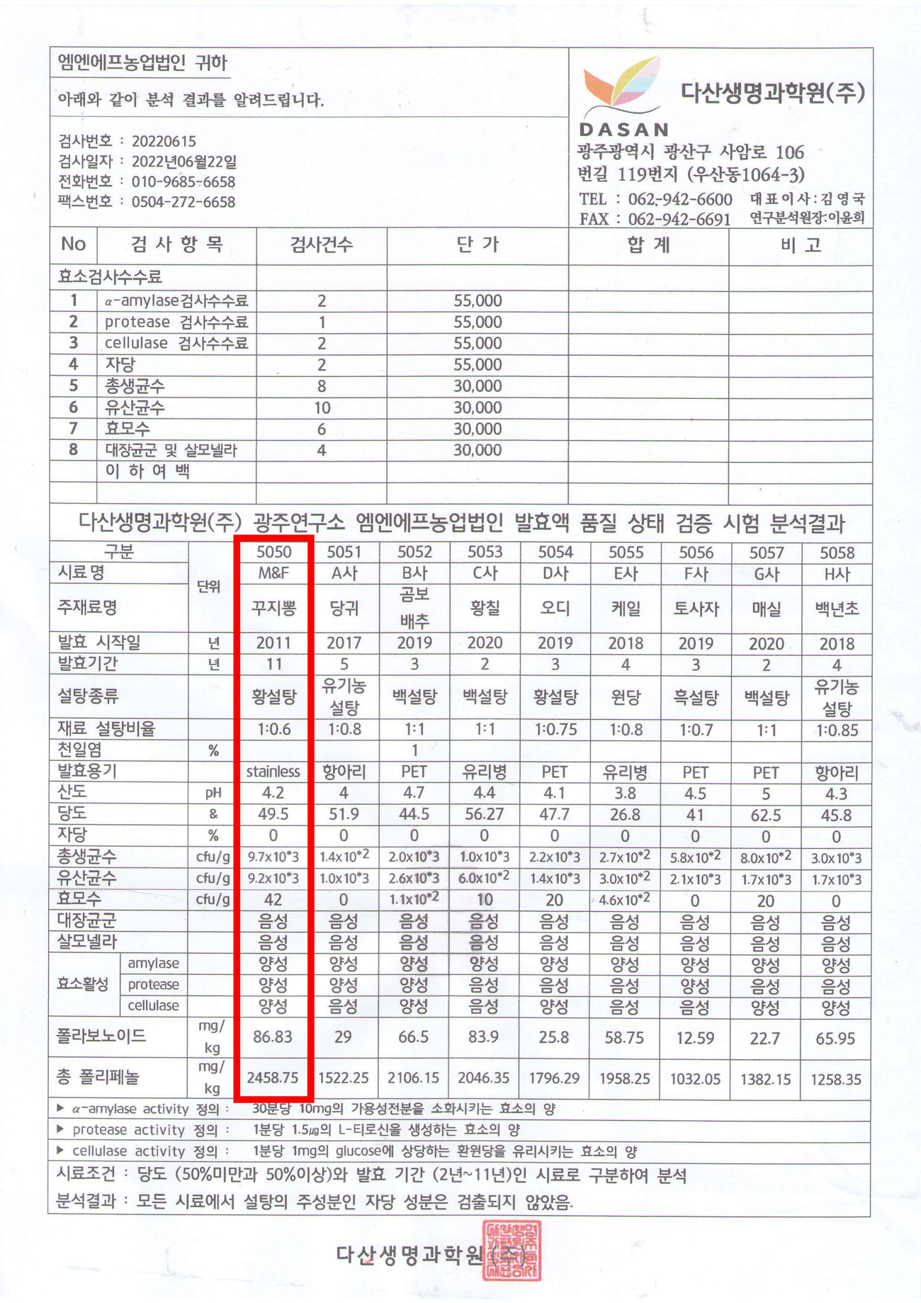 mb-file.php?path=2022%2F07%2F27%2FF396_%ED%9A%A8%EC%86%8C%EB%B9%84%EA%B5%90%EB%B6%84%EC%84%9D2.png